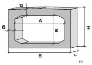 ЗП прямоугольных труб